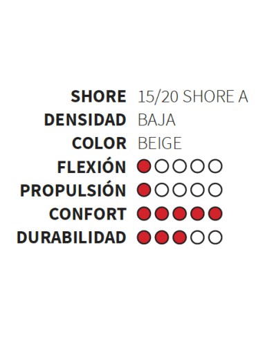ORTHO PLANTILLA P.U. BAJA SIN BARRA (PAR)