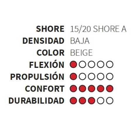 ORTHO PLANTILLA P.U. BAJA SIN BARRA (PAR)
