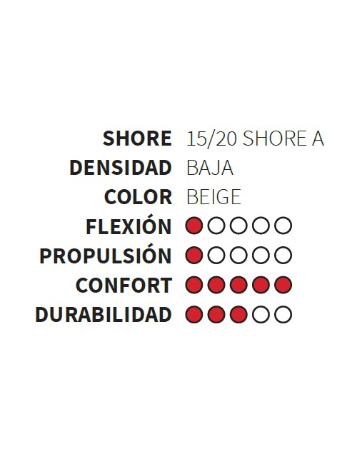 ORTHO PLANTILLA P.U. BAJA SIN BARRA (PAR)