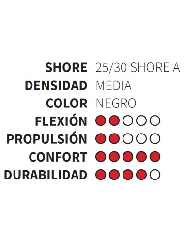 ORTHO PLANTILLA P.U. MEDIA C/BARRA (PAR)