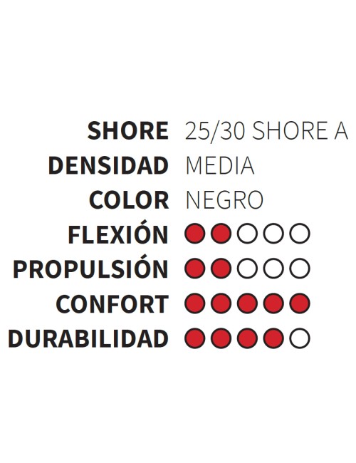 ORTHO PLANTILLA P.U. MEDIA C/BARRA (PAR)