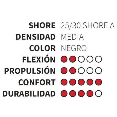 ORTHO PLANTILLA P.U. MEDIA SIN BARRA (PAR)