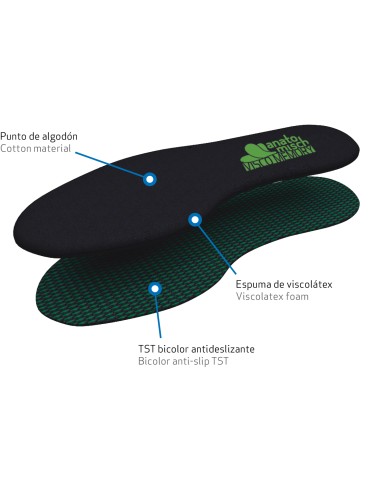PLANTILLAS ANATOMISCH VISCO MEMORY 284