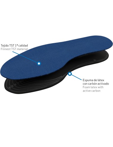 PLANTILLAS ANATOMISCH STOP ODOR RECORTABLE 060