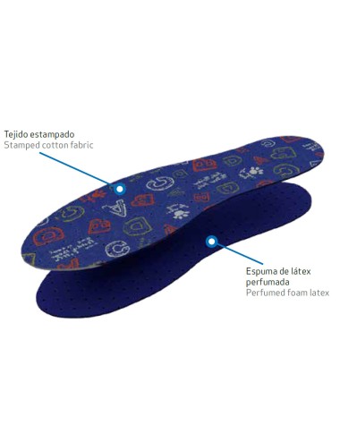 PLANTILLAS ANATOMISCH KIDS BLUE AROMA RECORTABLE (PAR)