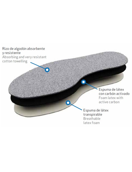 PLANTILLAS ANATOMISCH TRIPLEX RIZO (PAR)