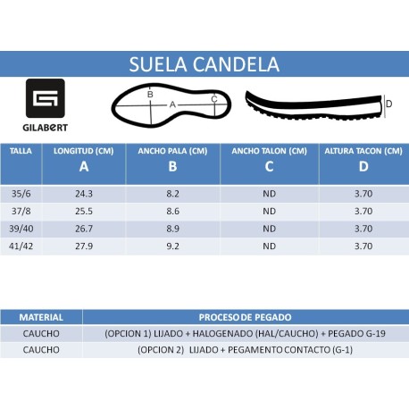 PISO BLOQUE CANDELA (PAR)
