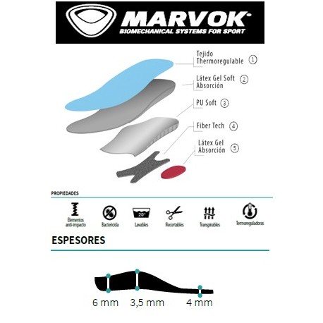 PLANTILLA MARVOK PERFORMANCE MULTISPORT (PAR)