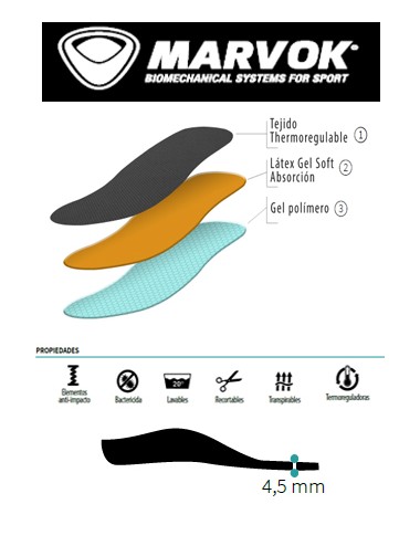 PLANTILLA MARVOK PERFORMANCE HEXAGEL (PAR)