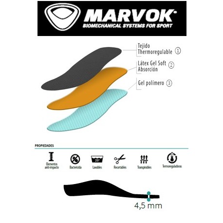 PLANTILLA MARVOK PERFORMANCE HEXAGEL (PAR)